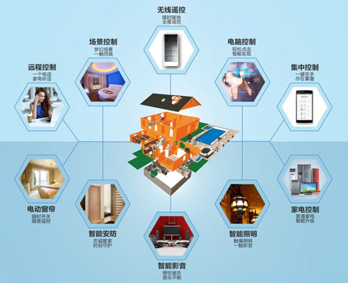 樓宇對講系統與智能家居融合