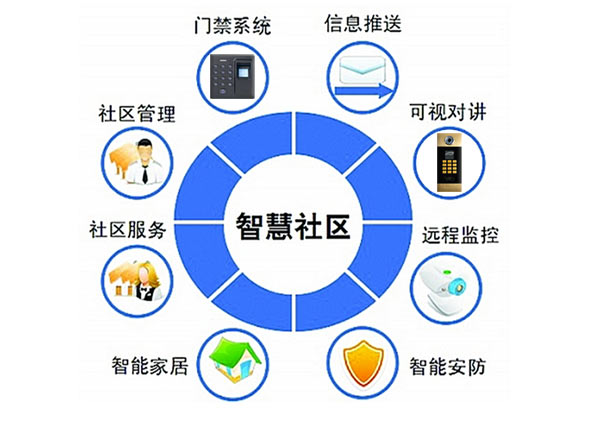 石家莊安居樂(lè )智慧社區云對講