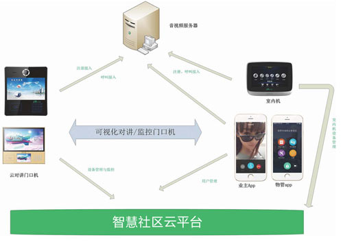 石家慶安居樂(lè )智慧社區