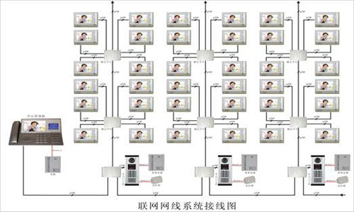樓宇對講系統布線(xiàn)圖