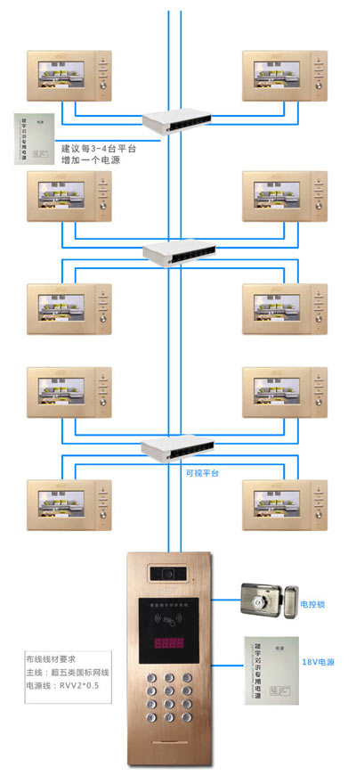 樓宇對講系統布線(xiàn)圖