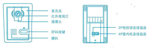 可視對講門(mén)鈴門(mén)口機
